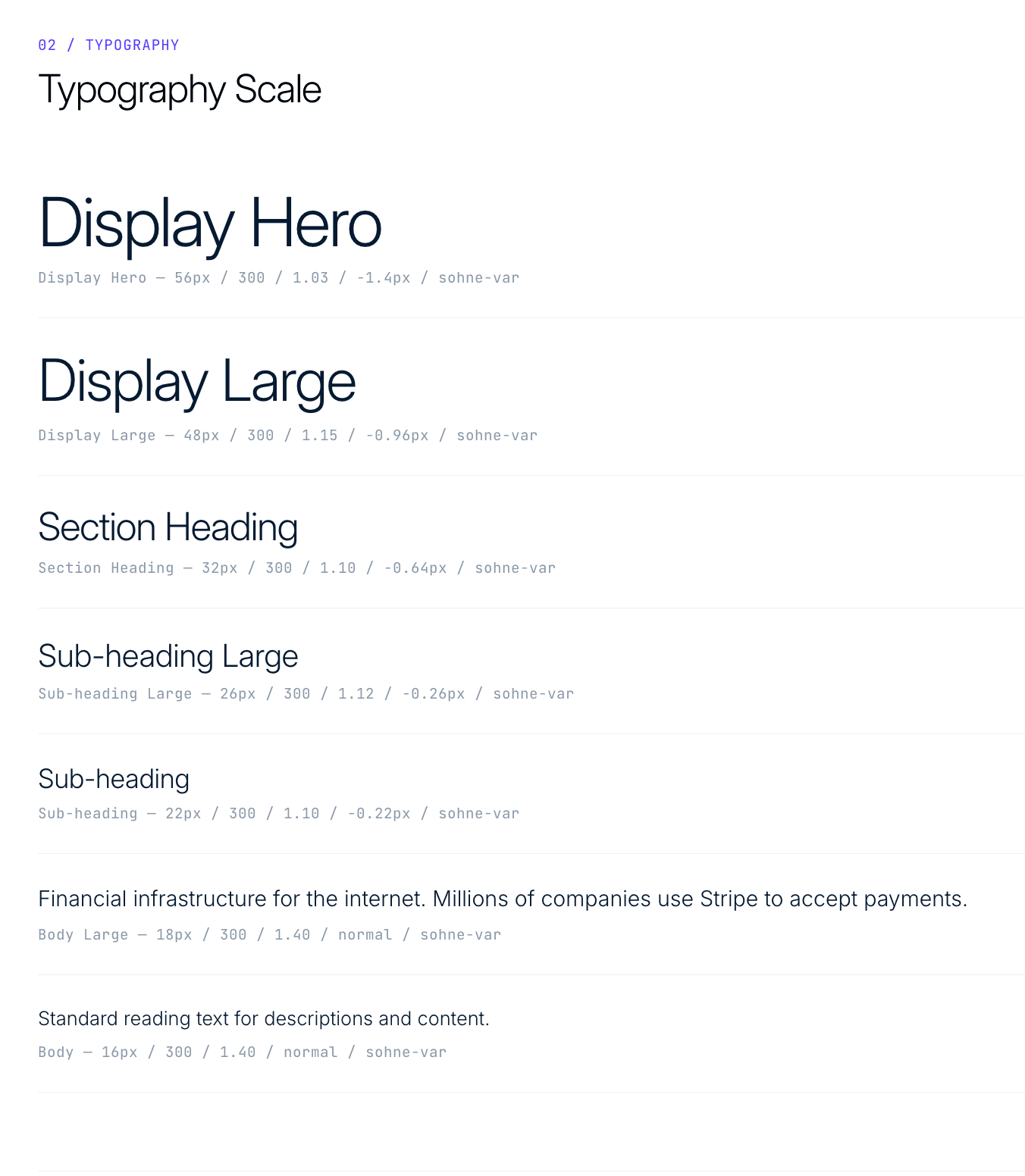 Typography scale tokens